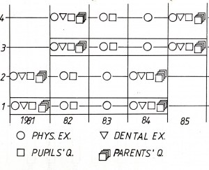 1984 Hamburger Schülerstudie
