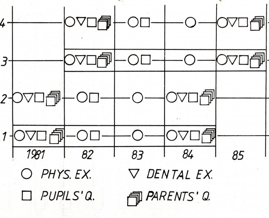 1984 Hamburger Schülerstudie, Untersuchungsplan