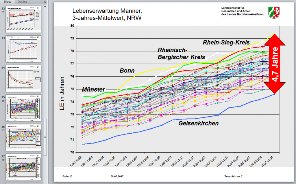2011_09_23 Trendanalysen 11-20