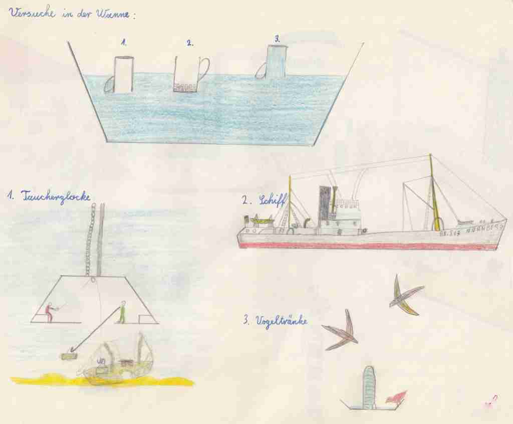 1957-58 Heimatkunde - Hydrostatik Modelle & Anwendung
