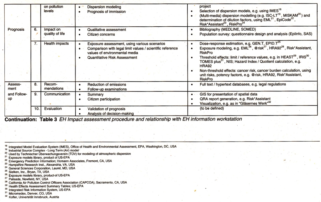 95_36 EHIM Proceed table3 part2 p.141