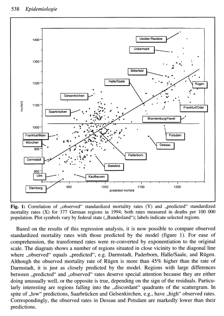 96_47 RF Surveill for Agenda21 p.538 GMDS 1997_09